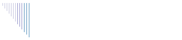 The Windows